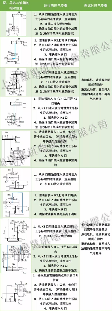 力士乐柱塞泵