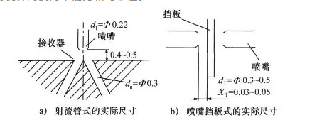 派克电磁阀